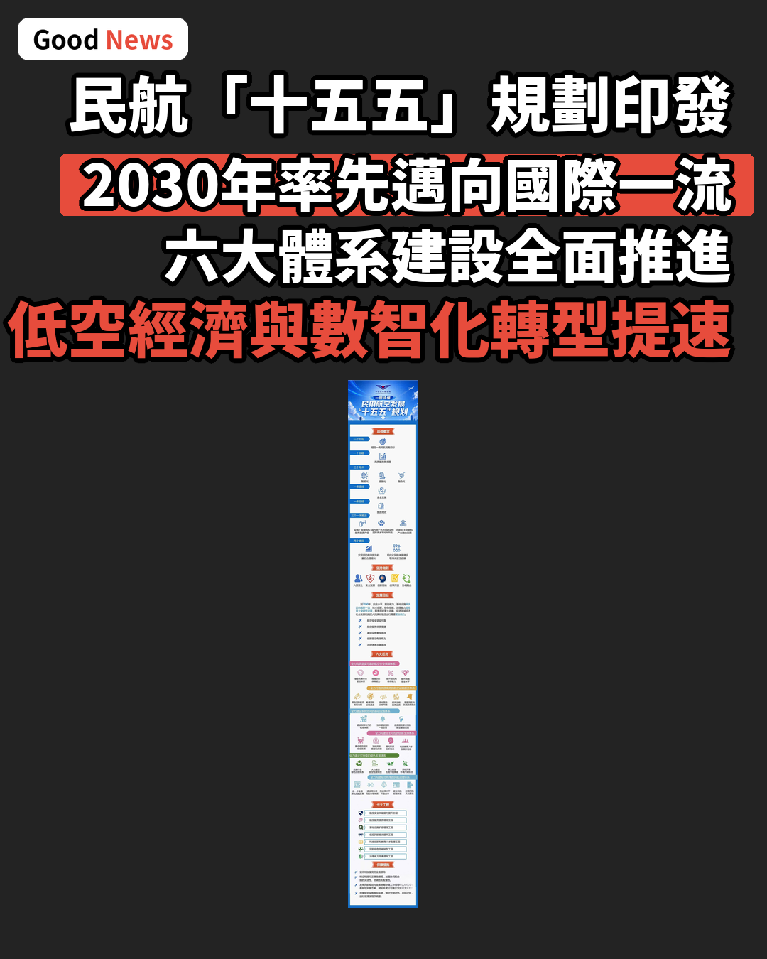 民航「十五五」規劃印發 2030年邁向國際一流
