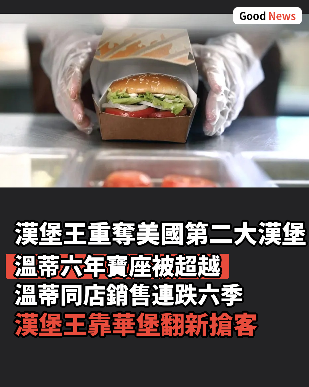 溫蒂失去美國第二大漢堡連鎖地位 漢堡王重奪寶座