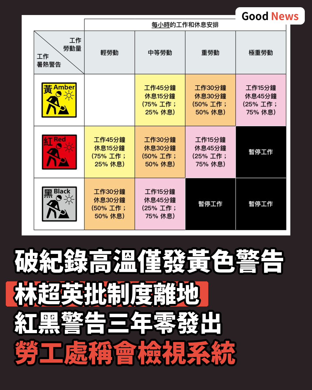 破紀錄高溫僅發黃色暑熱警告 林超英批制度離地