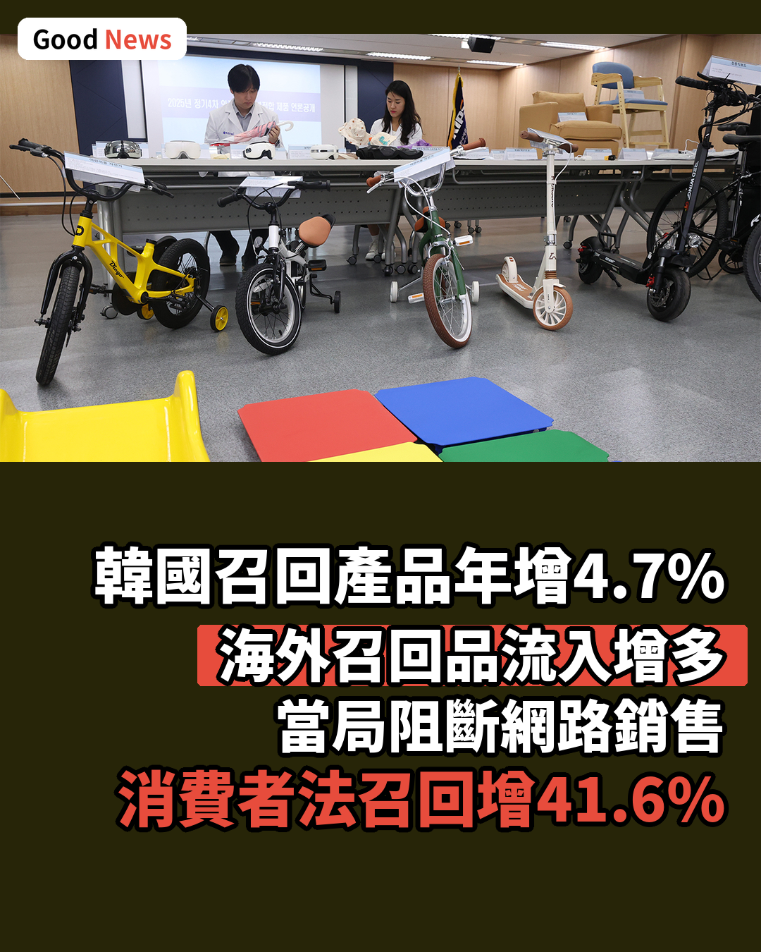 韓國去年召回產品增4.7% 海外流入個案上升