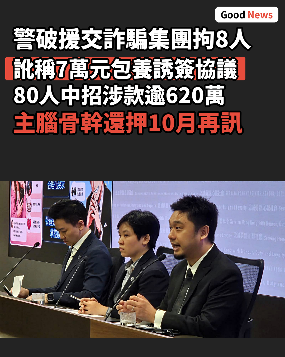 警破援交詐騙集團拘8人 80人中招涉款620萬