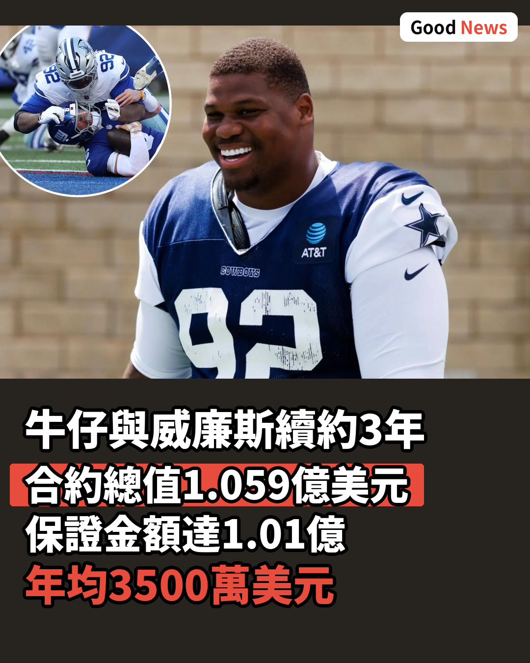 牛仔與威廉斯達成1.059億美元續約