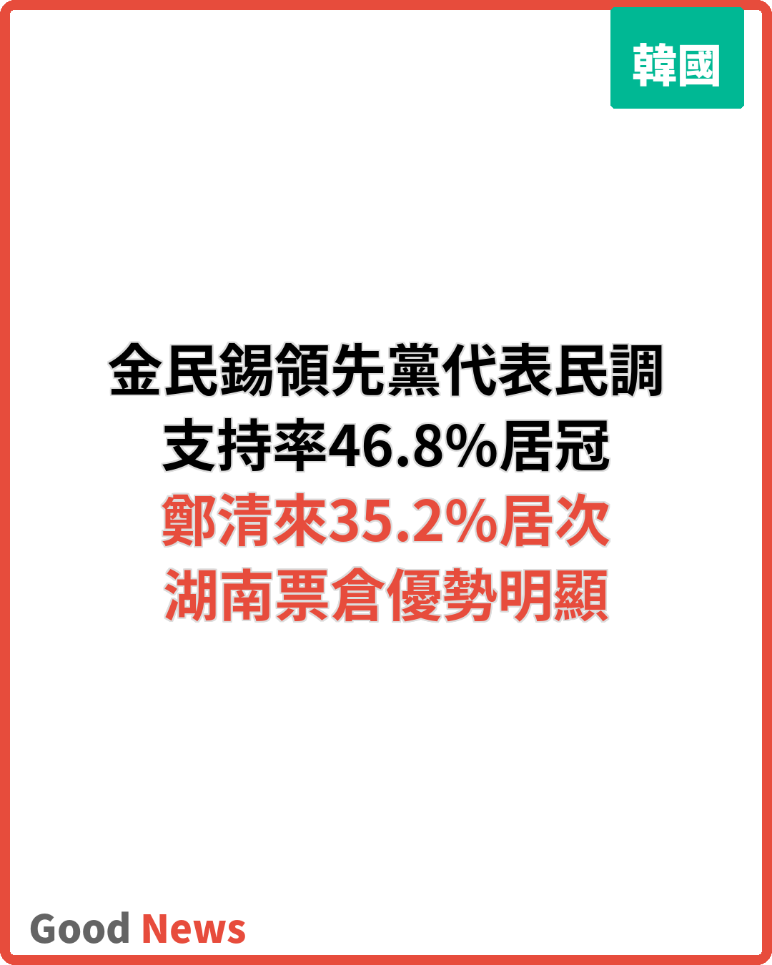 韓民主黨黨代表民調金民錫領先