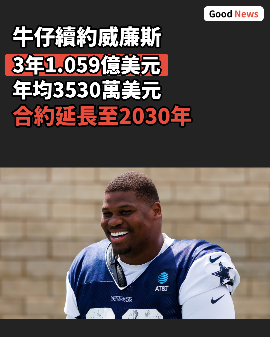 牛仔與昆南威廉斯達成3年1.059億美元續約
