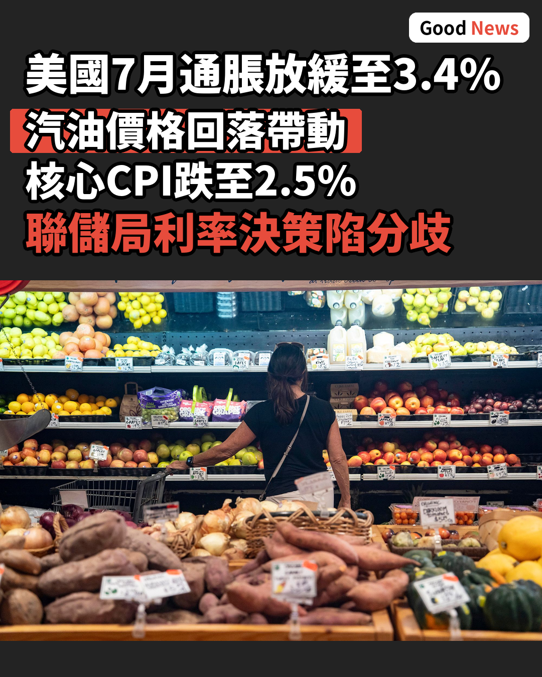 美國7月通脹回落至3.4% 聯儲局議息添變數