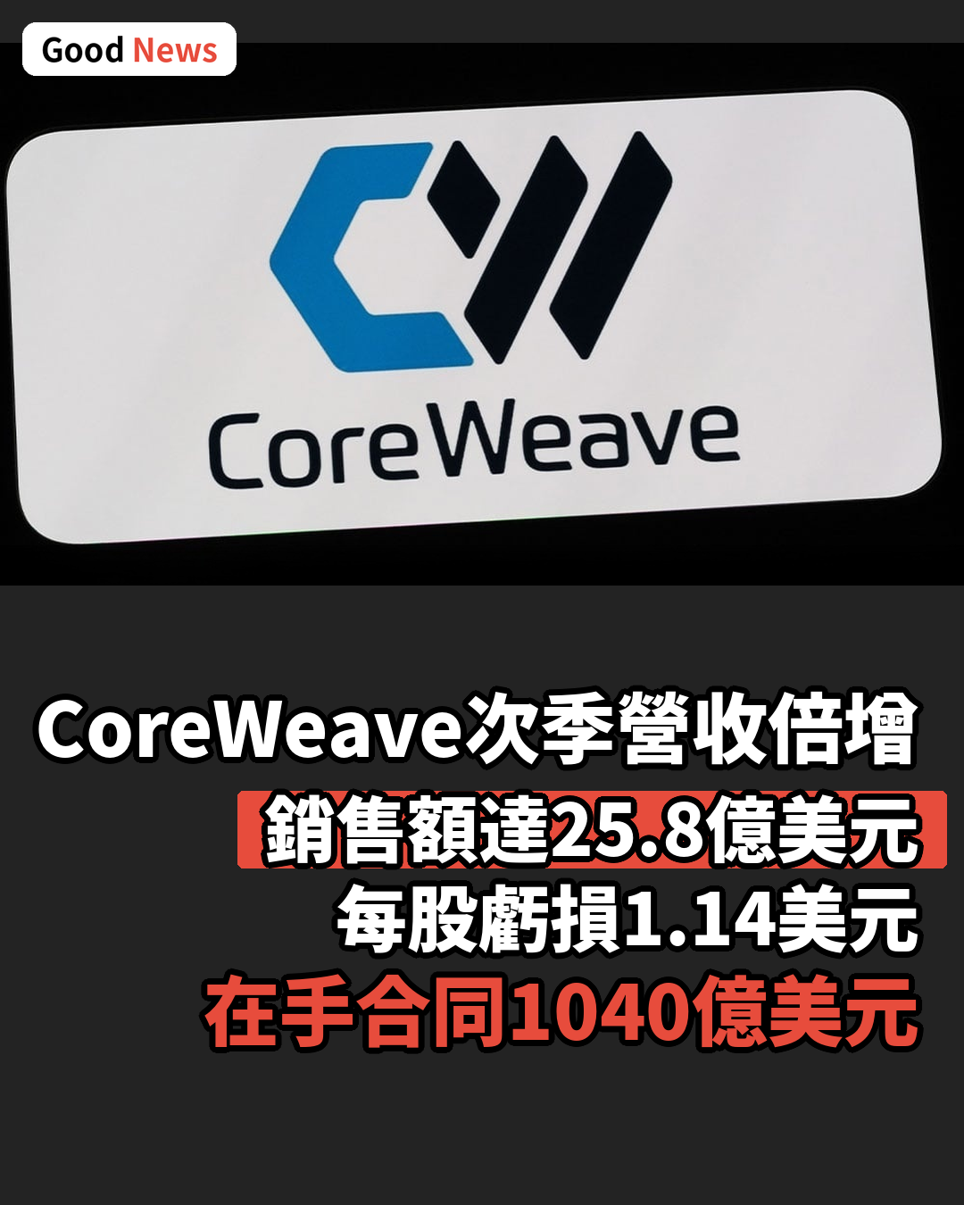 CoreWeave次季營收倍增 AI算力需求旺盛