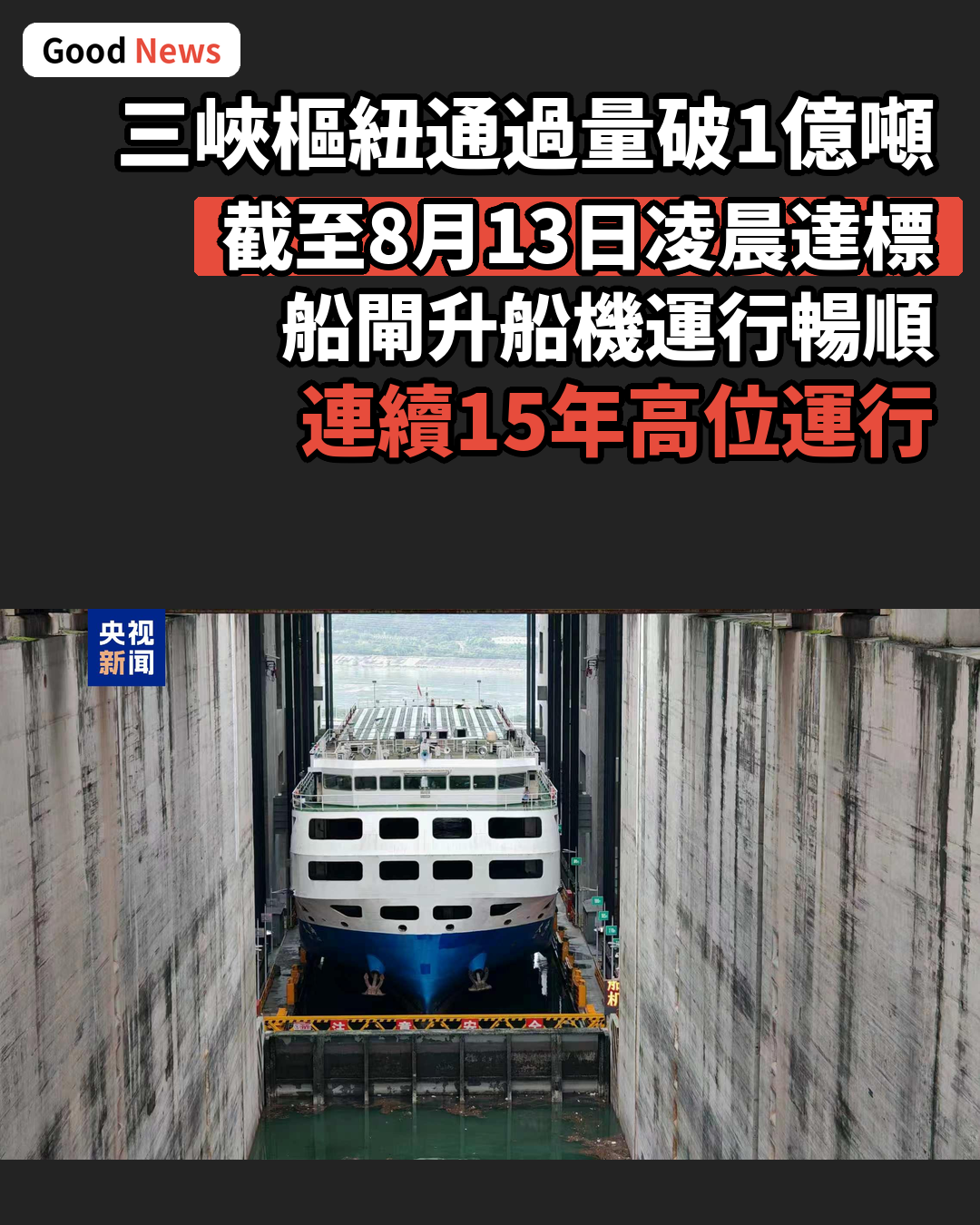三峽樞紐今年通過量突破1億噸
