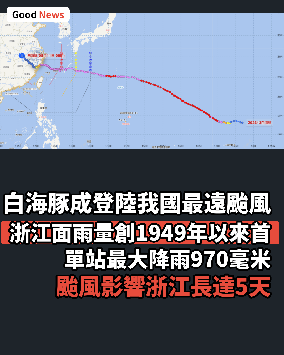 浙江發布白海豚評估報告 登陸我國最遠颱風