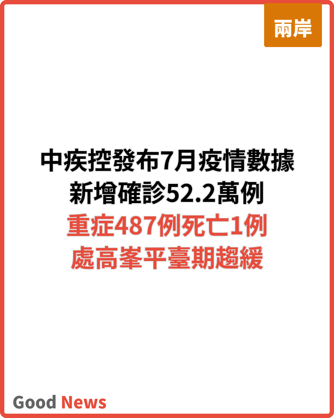 中疾控:7月新增新冠確診52.2萬例