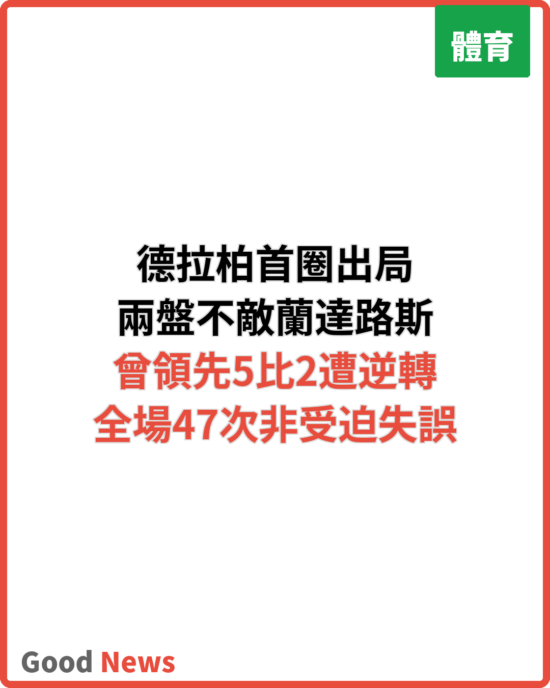 德拉柏辛辛那提首圈出局 兩盤不敵蘭達路斯