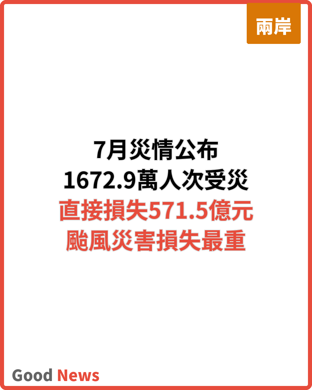 7月全國災情公布 1672.9萬人次受災