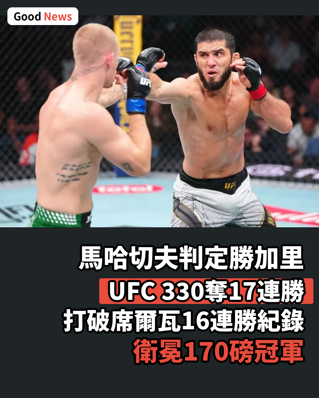 馬哈切夫UFC 330挫加里 17連勝破紀錄