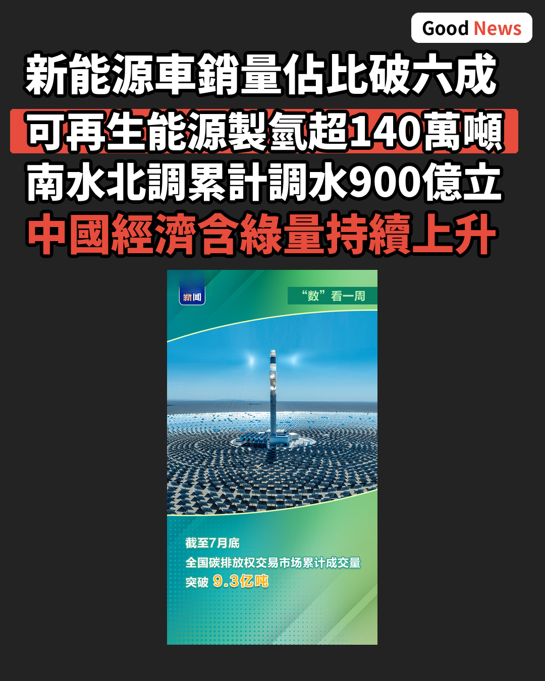 新能源車銷量佔比破六成 中國經濟含綠量上升
