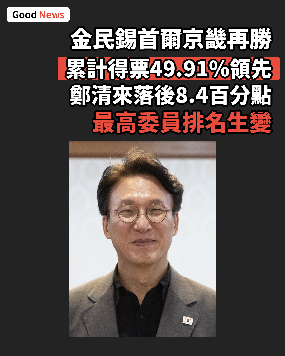 金民錫在首爾京畿黨員投票再勝 累計得票領先