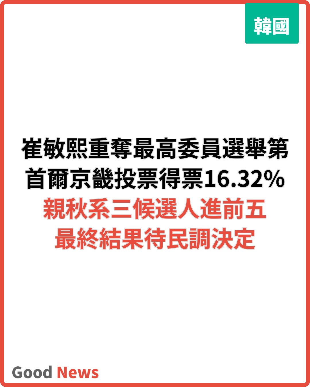 共同民主黨最高委員選舉 崔敏熙重奪領先