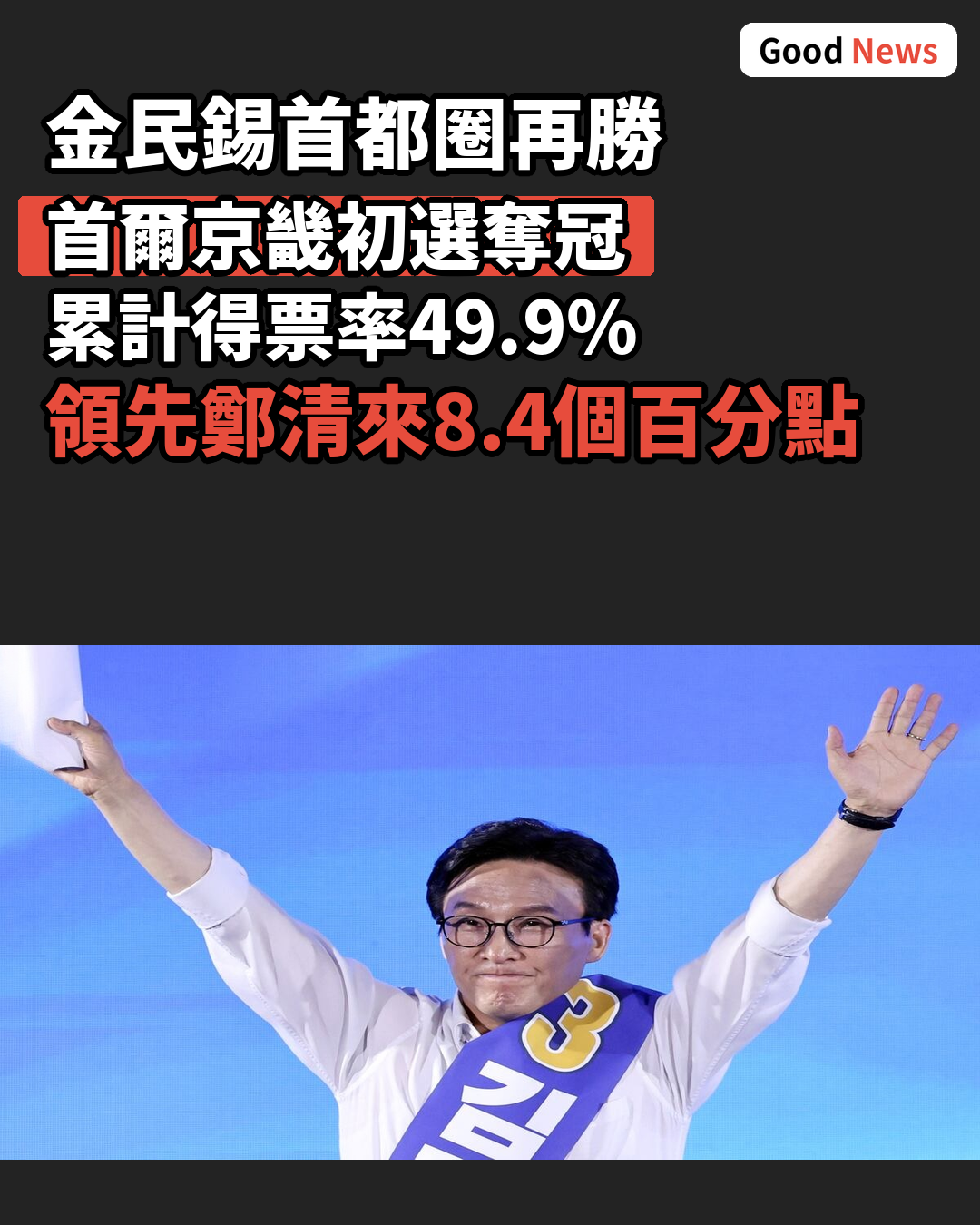 金民錫再下一城首都圈勝出累計得票49.9%居首