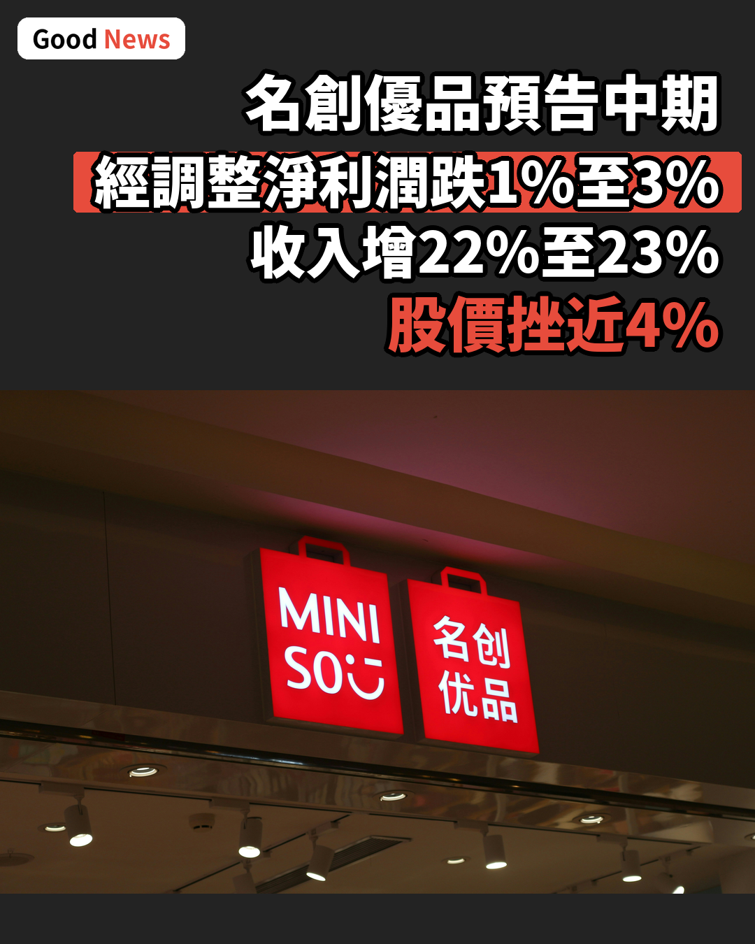 名創優品料中期經調整淨利潤跌1%至3% 股價挫4%