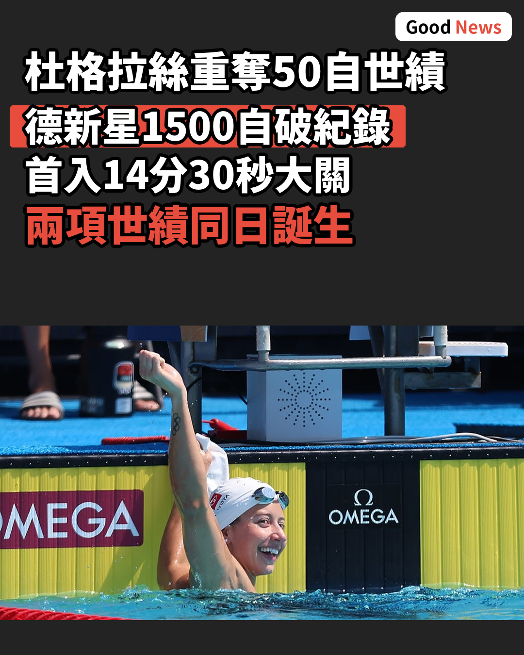 杜格拉絲重奪50自世績 德新星破1500自紀錄