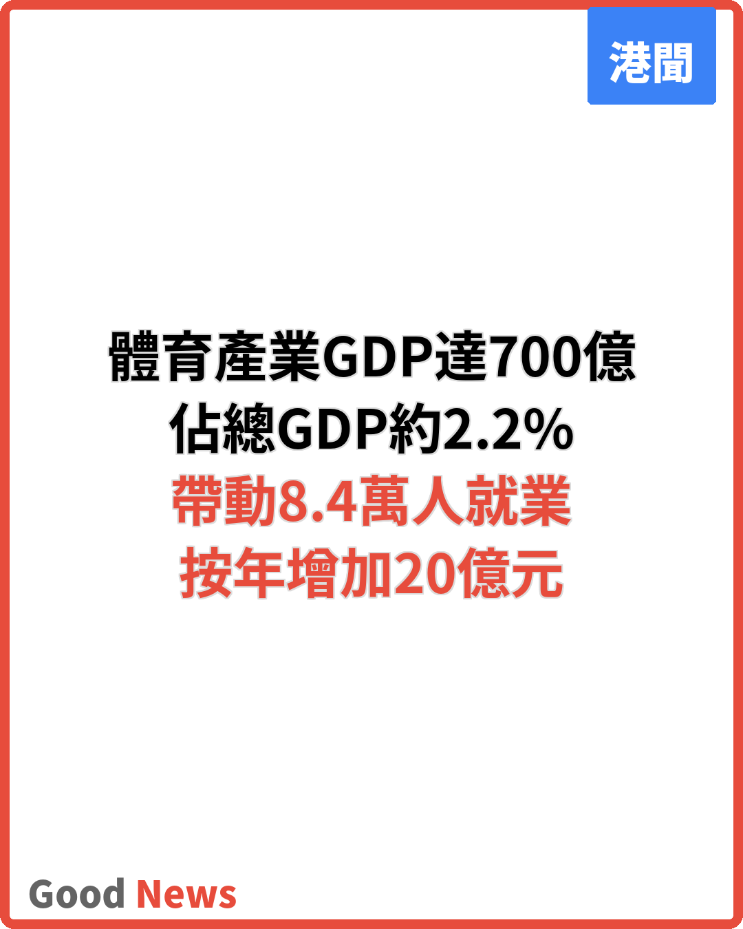 體育產業2024年GDP達700億 帶動8.4萬人就業