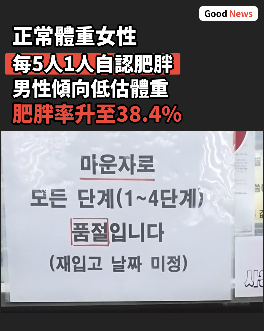 韓國調查：正常體重女性每5人1人自認肥胖