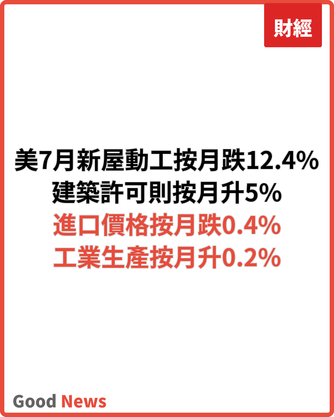 美8月新屋動工跌12.4% 進口物價按月降0.4%