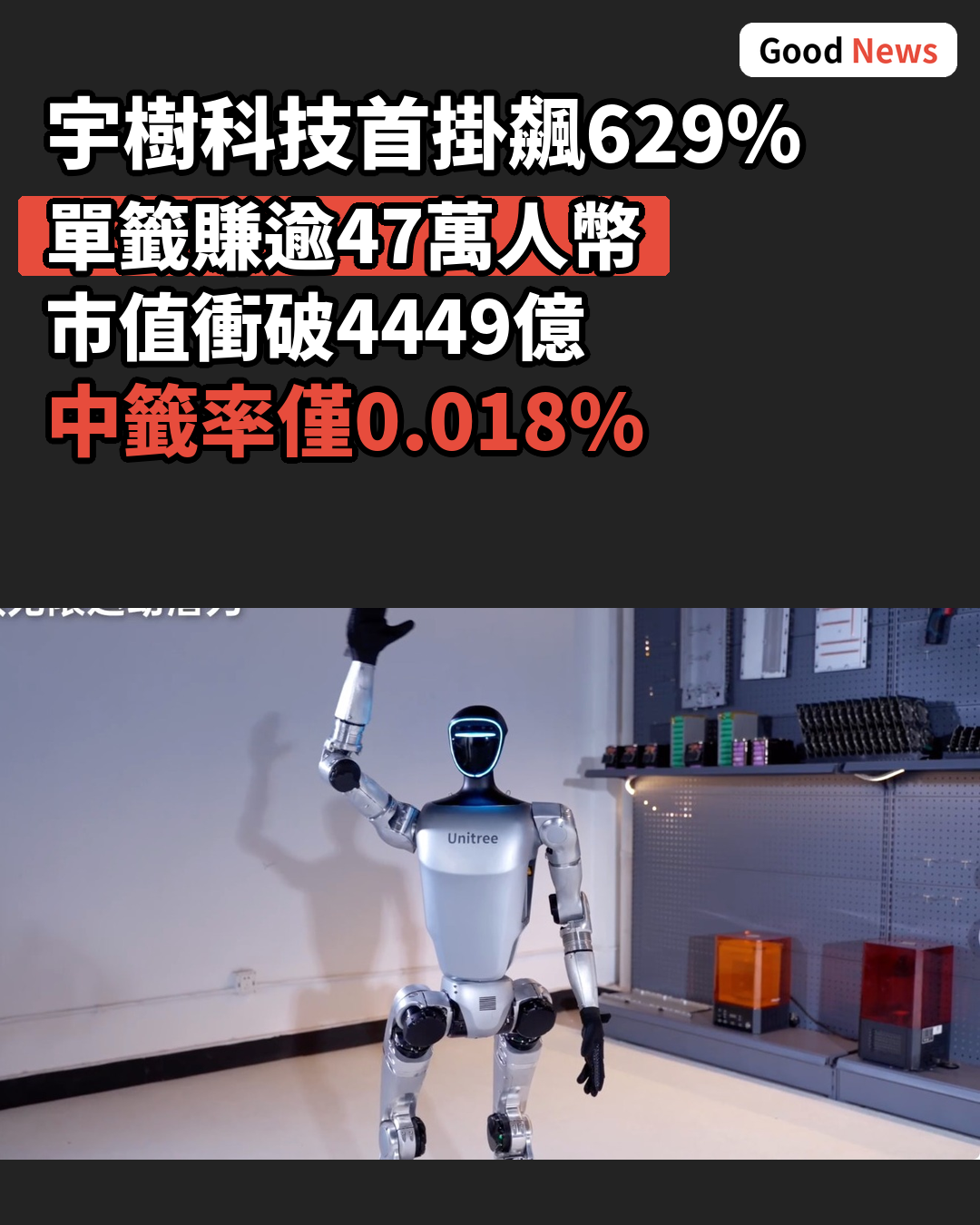 宇樹科技首掛高開逾629% 一簽賺逾47萬人幣