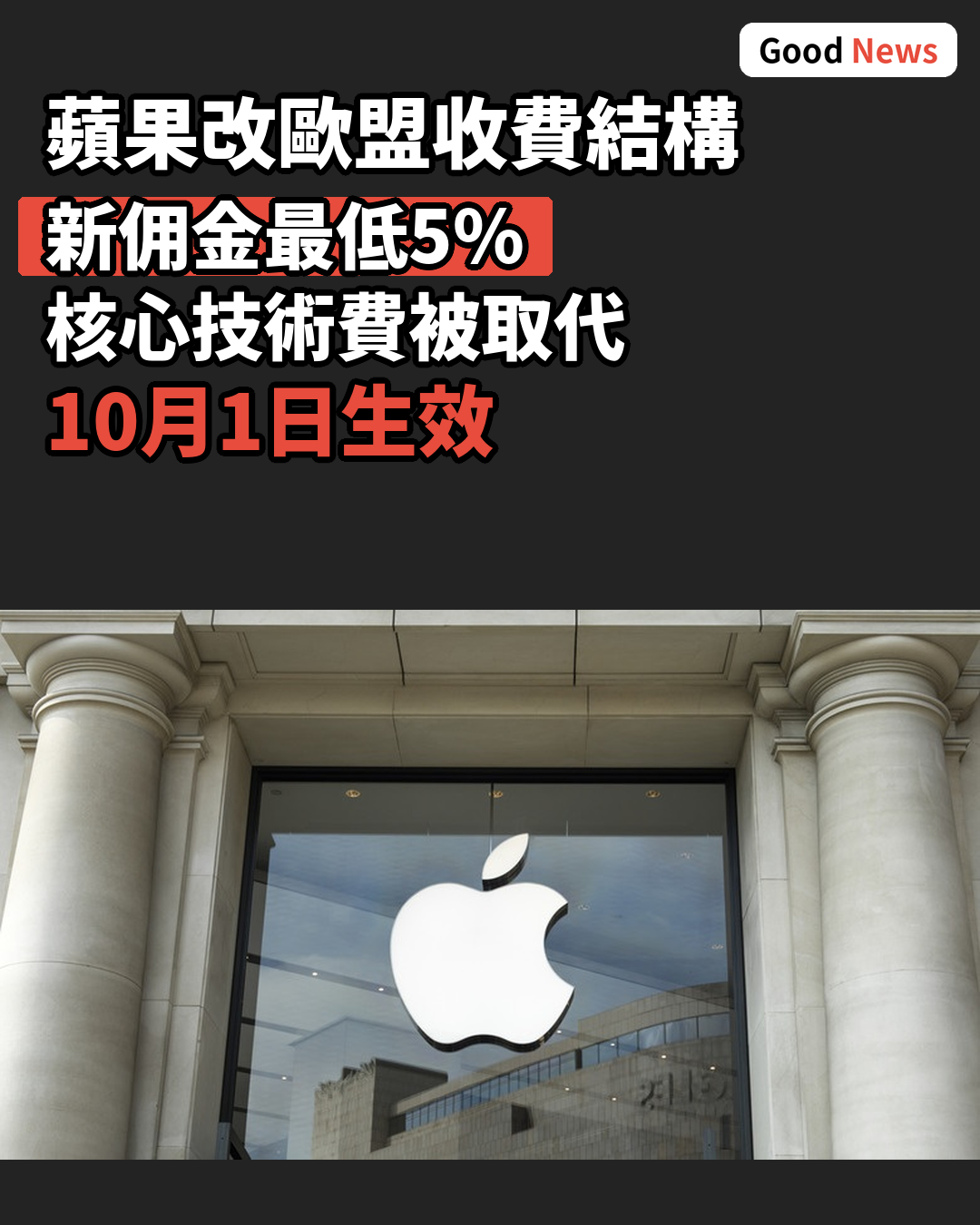 蘋果修改歐盟App Store抽成 最低降至一成