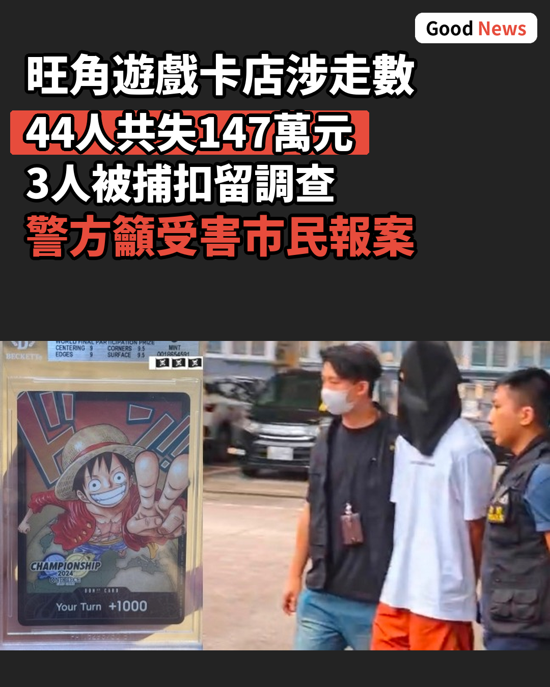 旺角遊戲卡店涉走數被捕3人 44人失147萬