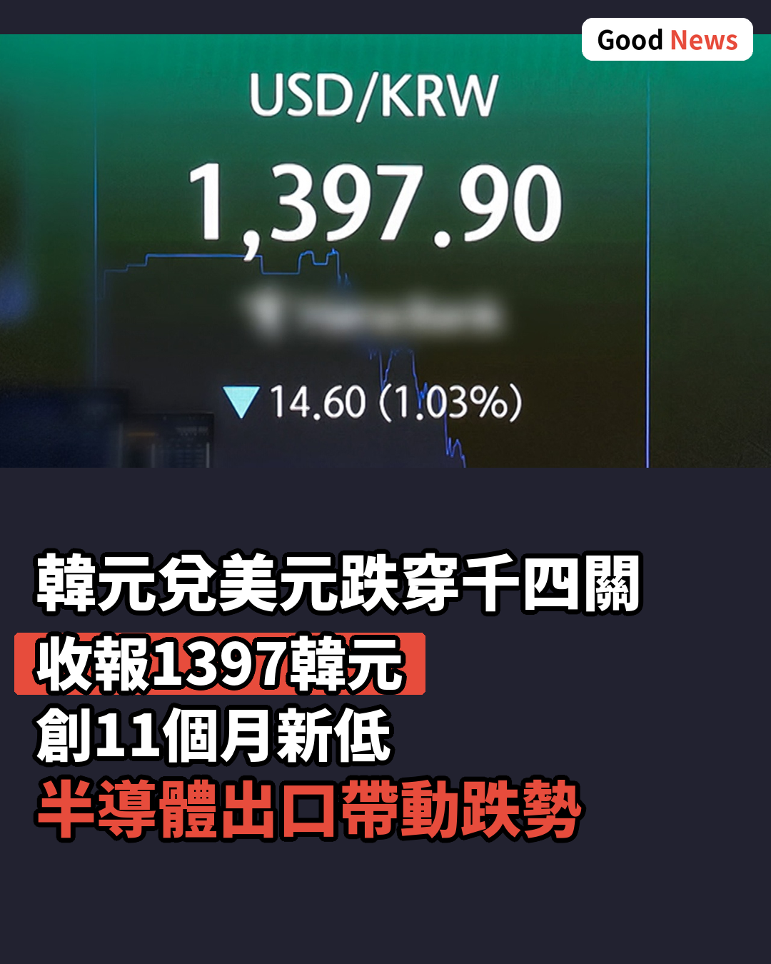 韓元兌美元跌穿千四關 11個月新低