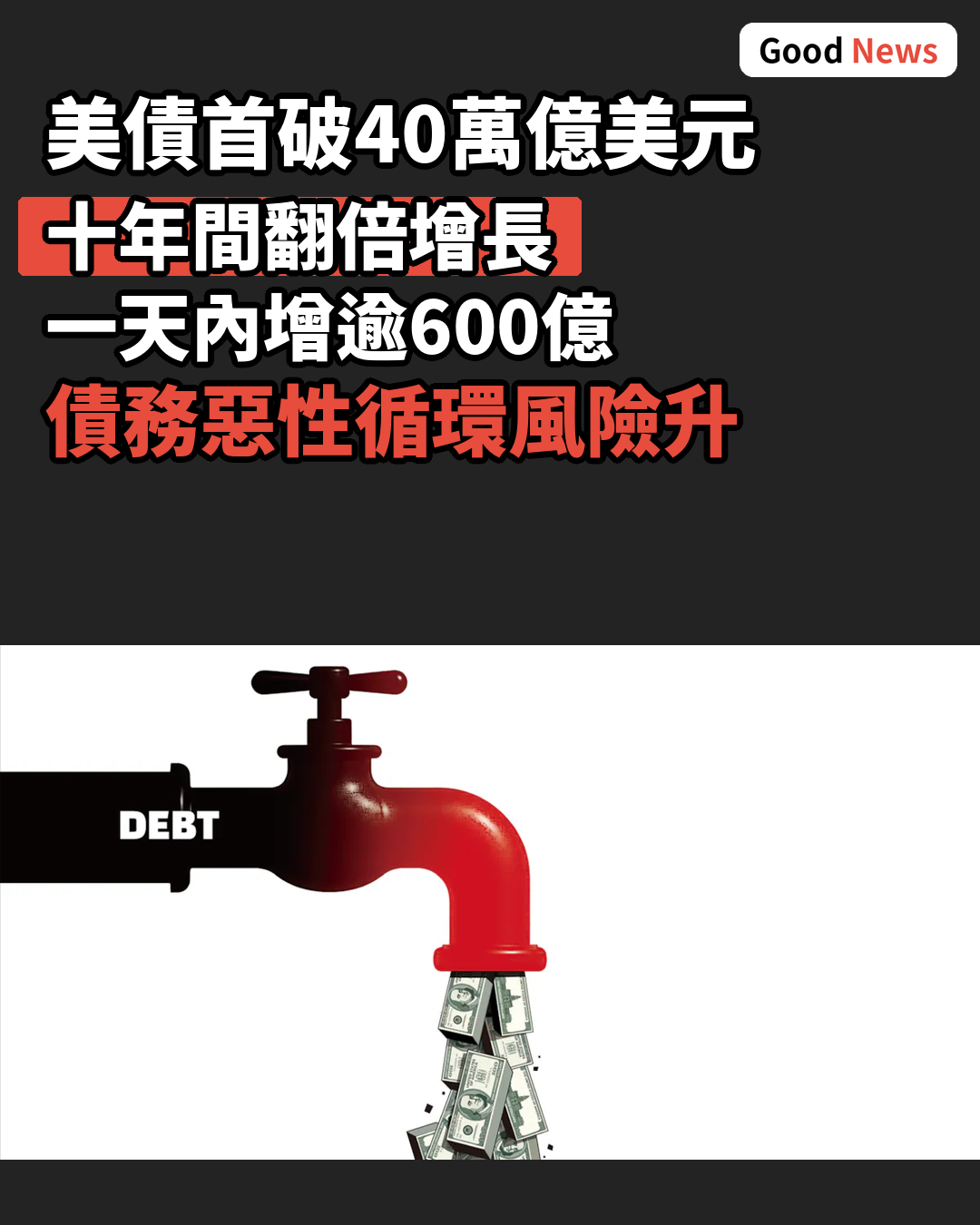 美國國債首破40萬億美元 十年翻倍