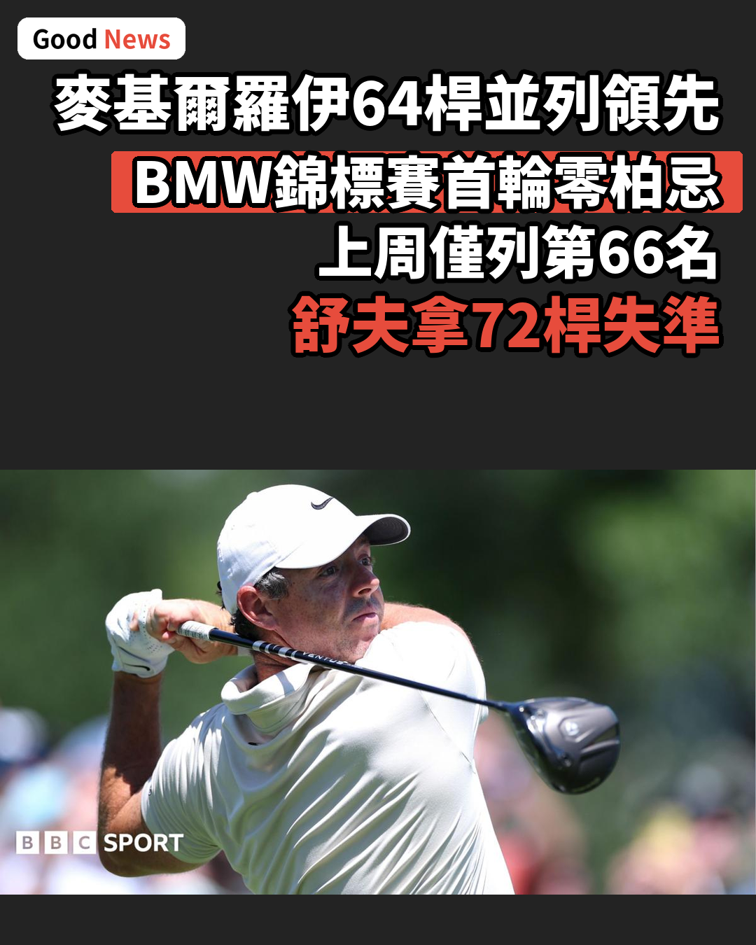 BMW錦標賽首輪麥基爾羅伊並列領先